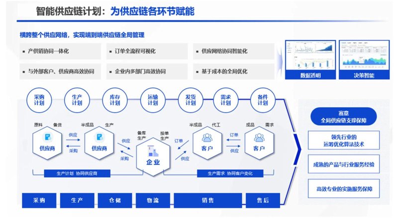 供应链管理——构建企业快速响应市场的基石